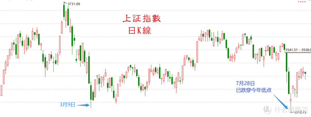 股市七周谈：热点和指数（含视频版）