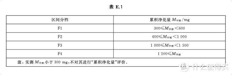 2021年空气净化器如何选？盘点7款空净22项配置指标（附思维导图+实机测试）