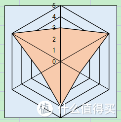 贴身肉搏8款枕头实测，最全横评带你看哪种枕头最舒服~包含决明子糖果枕、乳胶枕、凝胶枕、水枕哦~