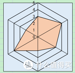 贴身肉搏8款枕头实测，最全横评带你看哪种枕头最舒服~包含决明子糖果枕、乳胶枕、凝胶枕、水枕哦~