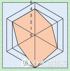 贴身肉搏8款枕头实测，最全横评带你看哪种枕头最舒服~包含决明子糖果枕、乳胶枕、凝胶枕、水枕哦~