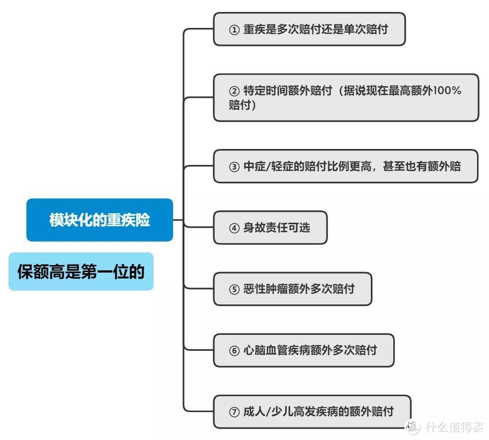 一手有保障，一手有收益