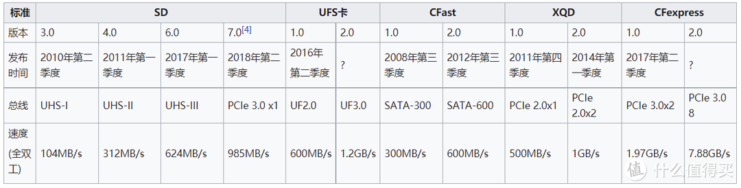 CFE卡战未来！两款CFexpress Type B型卡横向对比