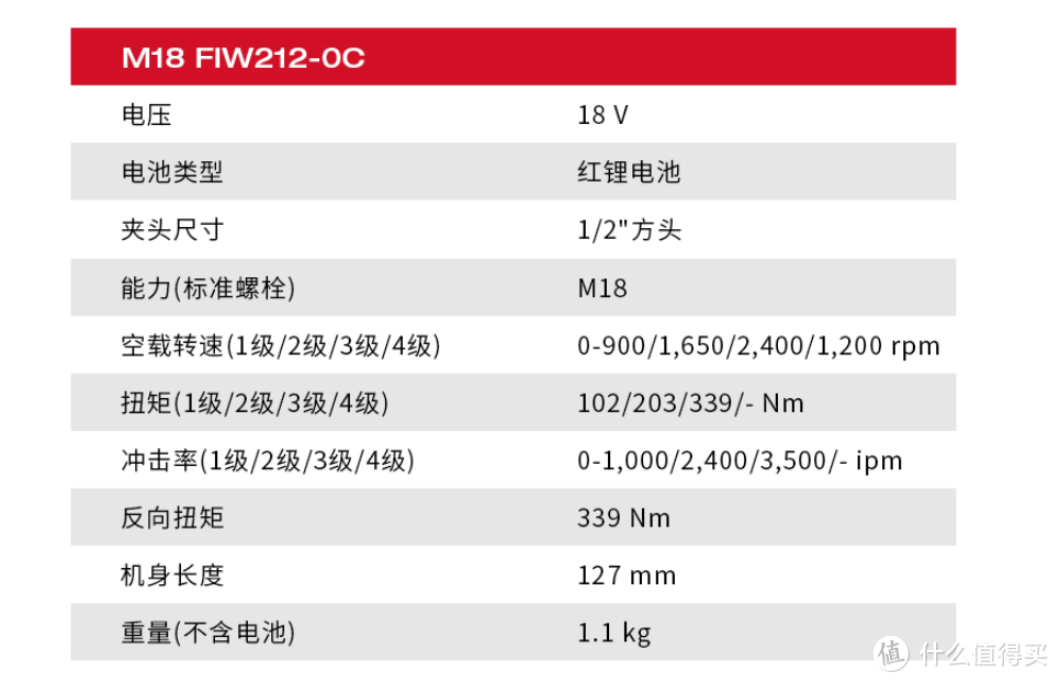 消费降级——美沃奇 M18 FIW212无刷四模式充电1/2"冲击扳手小晒