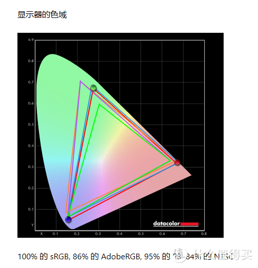 聊一款令人惊喜的千元FAST IPS电竞小钢炮显示器——创维F25G1体验评测