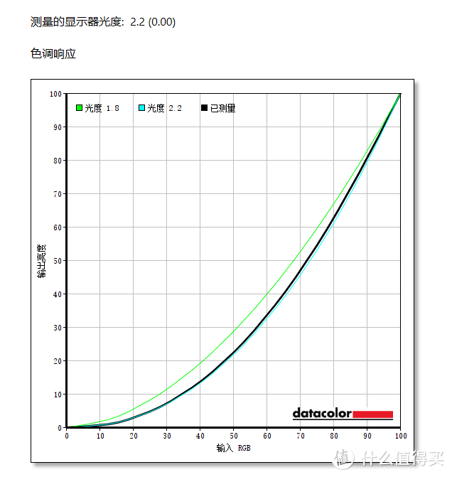 聊一款令人惊喜的千元FAST IPS电竞小钢炮显示器——创维F25G1体验评测