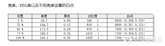 聊一款令人惊喜的千元FAST IPS电竞小钢炮显示器——创维F25G1体验评测