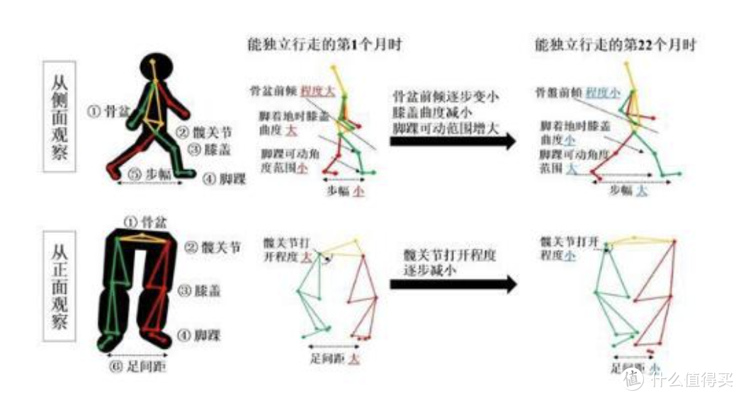 花王开发出移动步态变化捕捉技术，智能收集婴儿行走数据