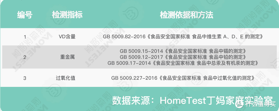 独家检测 6款大牌VD，为何要选他？