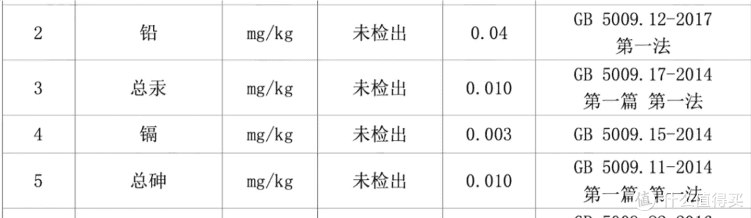 独家检测 6款大牌VD，为何要选他？