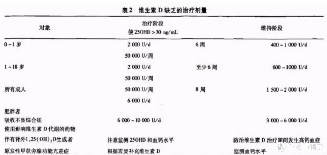 独家检测 6款大牌VD，为何要选他？