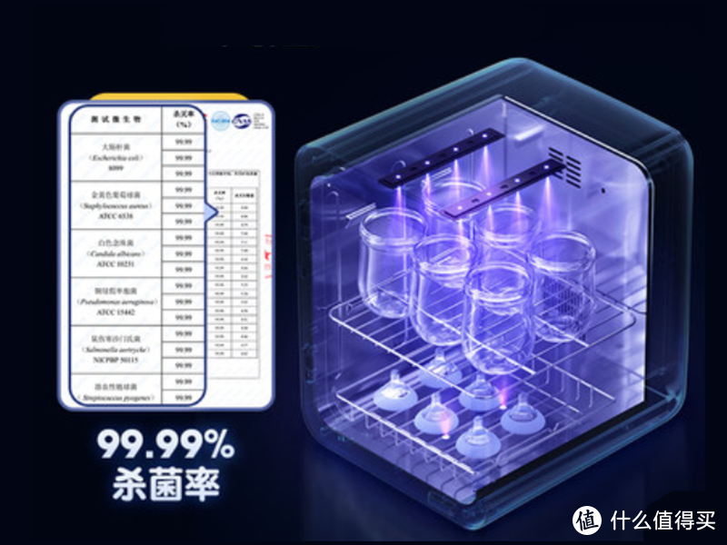 拒绝病从口入，一文看全如何彻底为奶瓶消毒，蒸汽消毒与紫外线消毒优劣势最全解析！