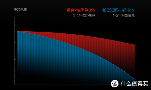 既是手持吸尘器又是除螨仪，有了石头H7新国货我对戴森没了兴趣