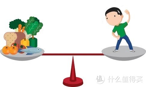 纯干货！一起来学习科学减肥增肌吧