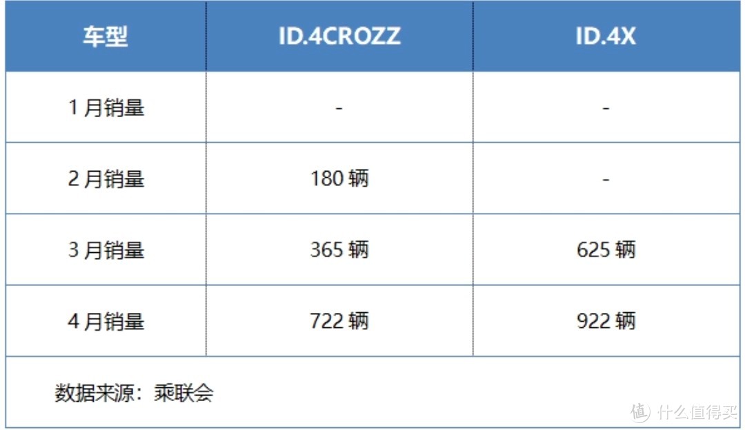 大众，会成为下一个诺基亚吗？