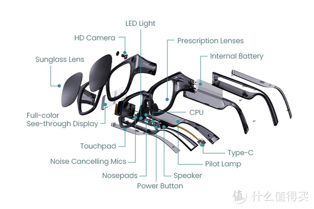 影目首款消费级AR眼镜INMO Air发布，6DoF追踪方案，完全无线连接