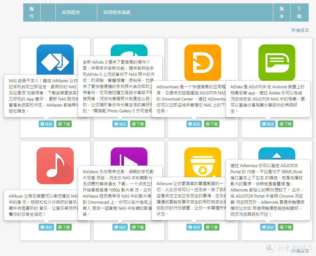 可能是最容易上手的双盘位NAS？Asustor爱速特AS3302T开箱小测