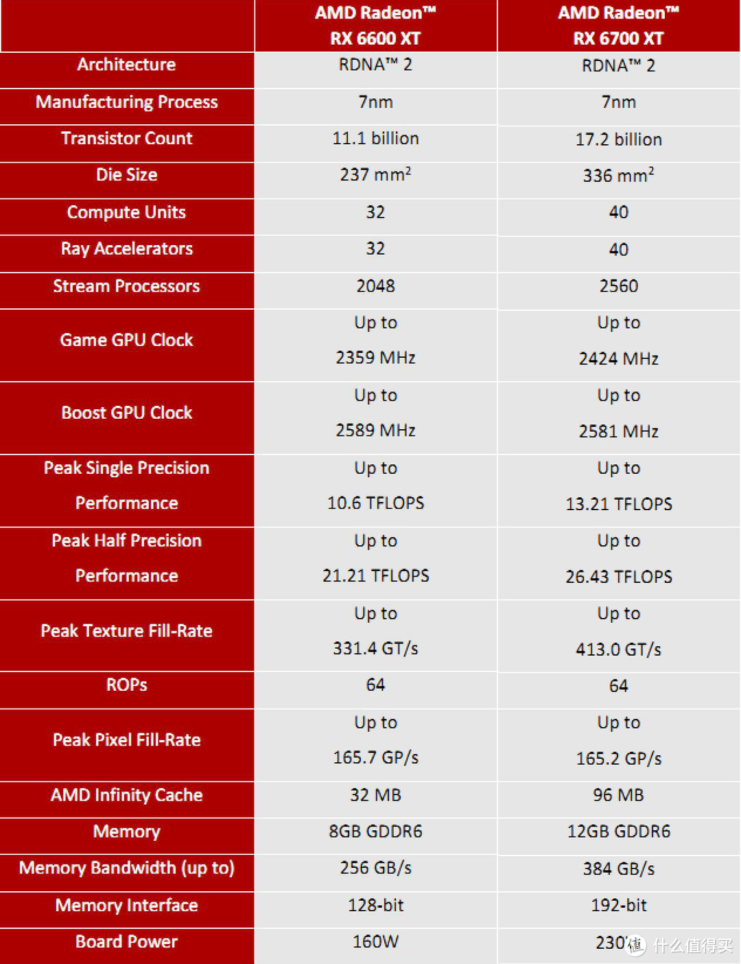 闪耀中端的利器！ROG STRIX RADEON RX6600XT O8G评测