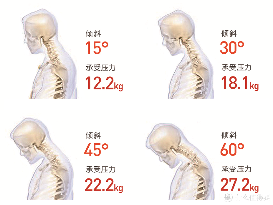 保护颈椎，拯救低头族！颈椎按摩神器让你从此告别颈椎酸痛