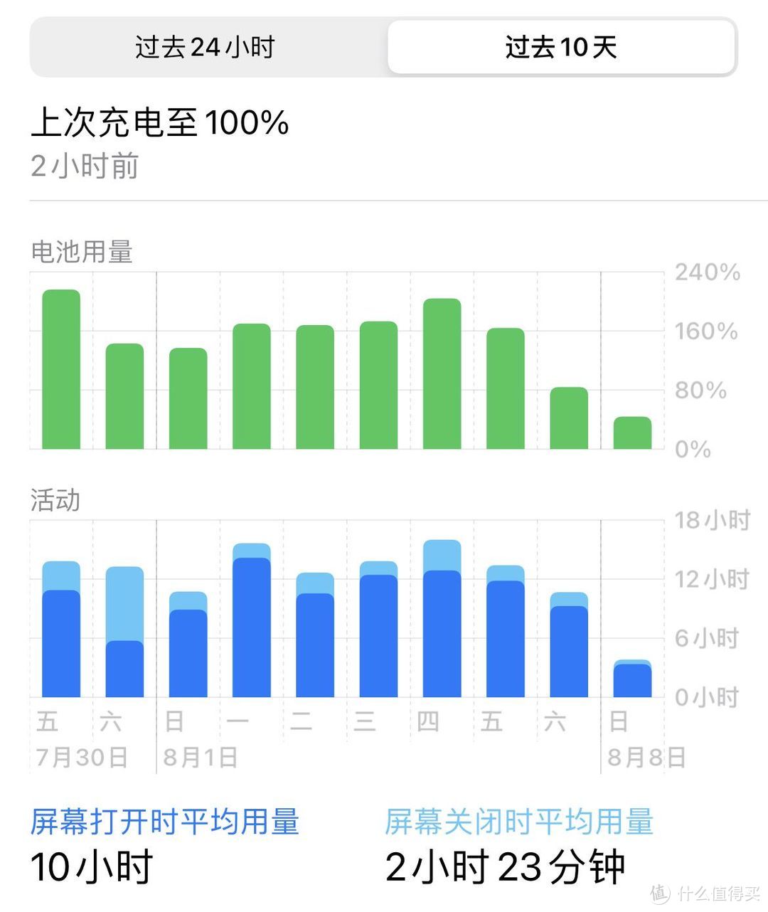 苹果全家桶到底是不是生产力？——非码农用户使用情况分享