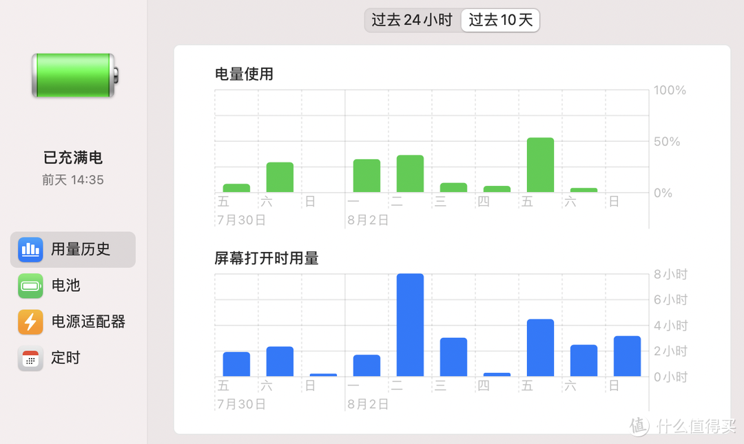 苹果全家桶到底是不是生产力？——非码农用户使用情况分享