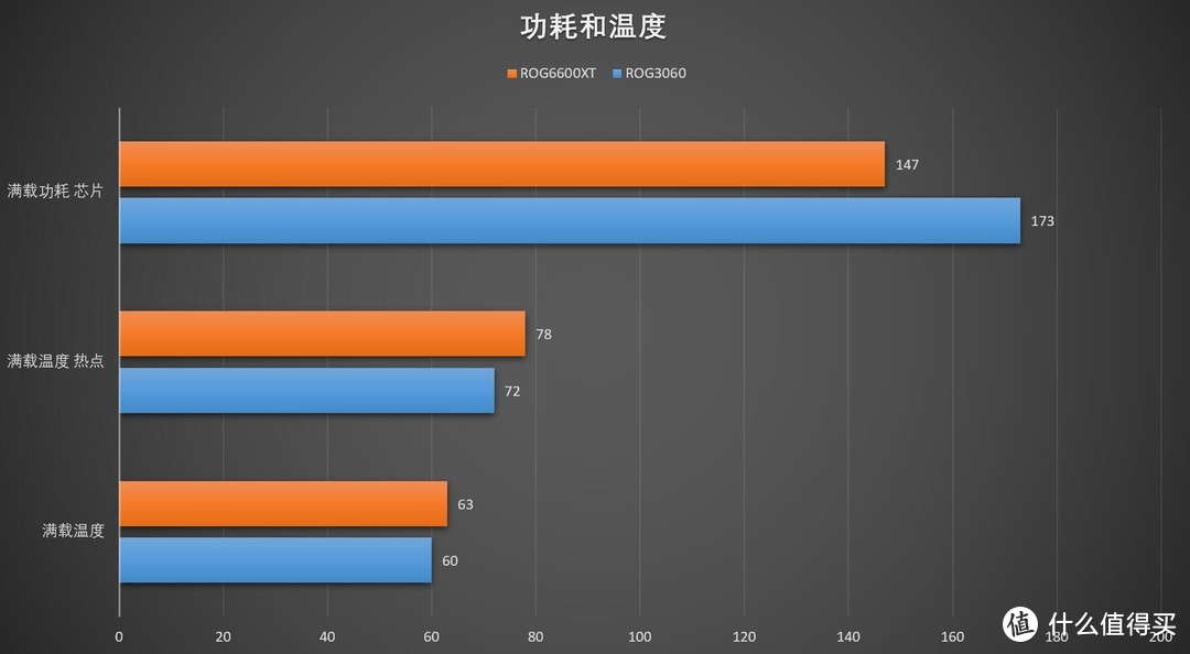 闪耀中端的利器！ROG STRIX RADEON RX6600XT O8G评测