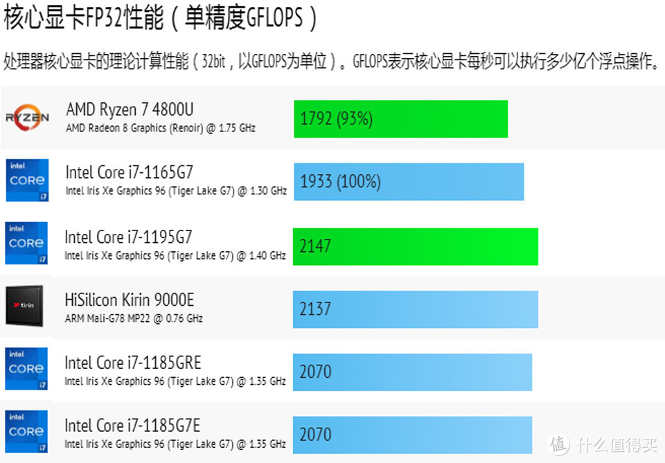 加量不加价 Gpd Win Max 2021游戏本升级i7 1195g7 游戏本 什么值得买