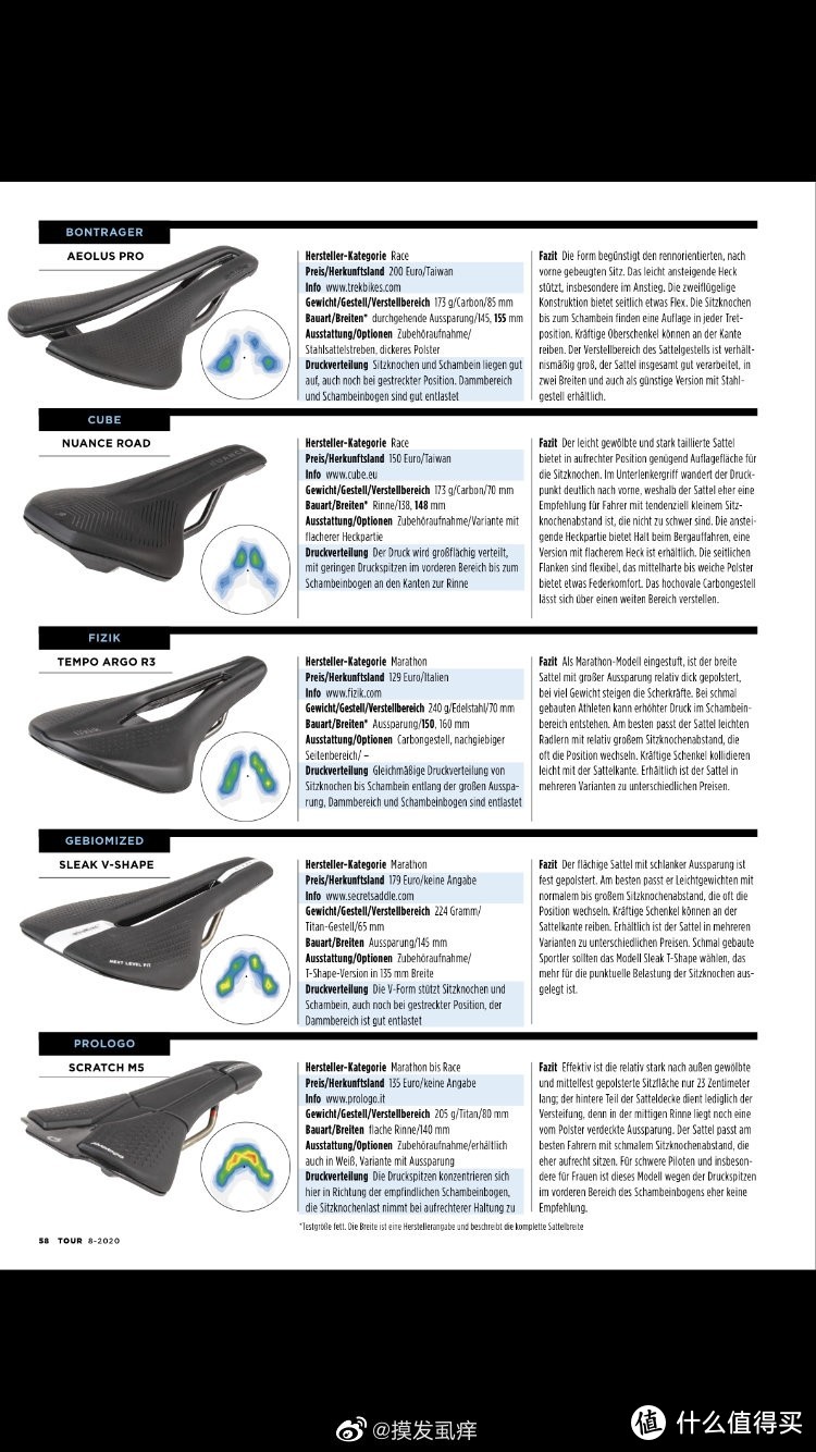 国外骑友对不同坐垫的受力分析图