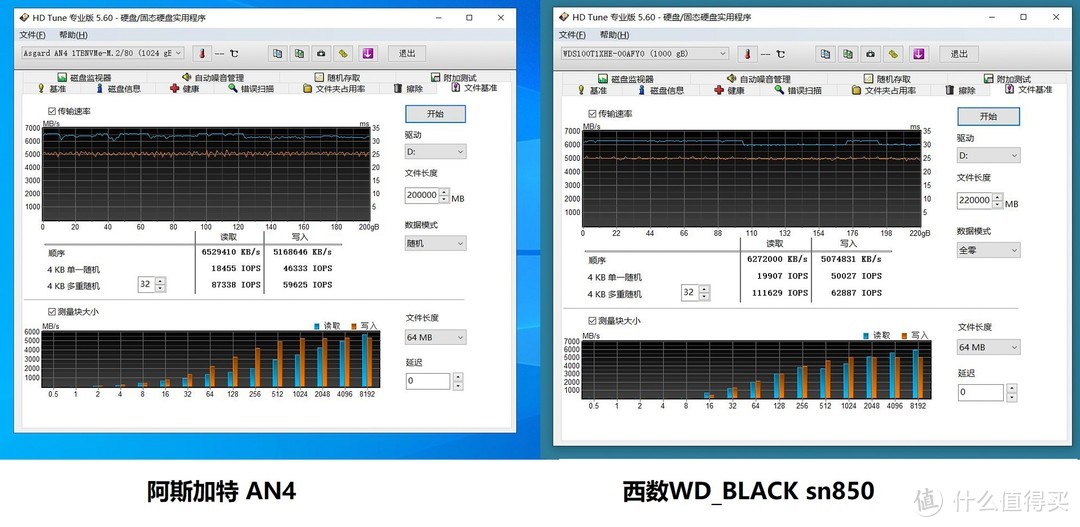 横评，国产新品阿斯加特PCIe4.0硬盘挑战国外名厂顶级产品，胜负如何？