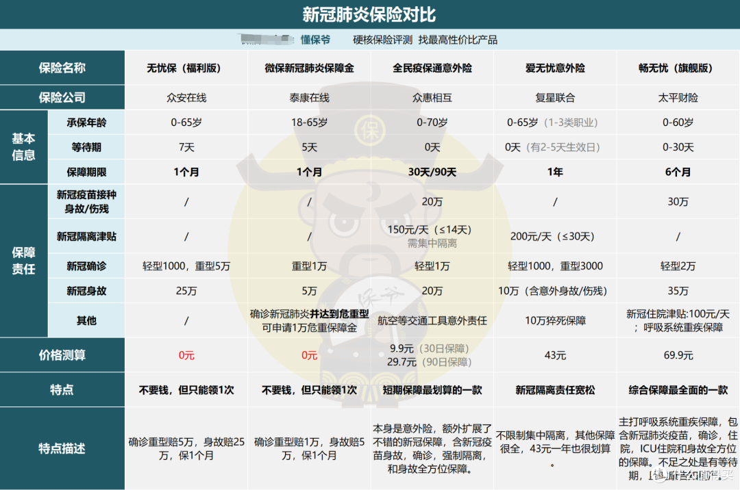 疫情恶化 免费领2份新冠防疫险 保险 什么值得买