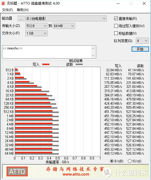 为入门级SATA SSD玩家量身打造！——台电“稳影”SSD上机实测