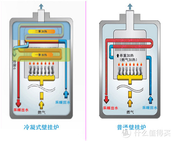 拆出好壁挂炉·林内&庆东纳碧安冷凝式壁挂炉拆机对比