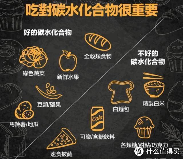 纯干货！一起来学习科学减肥增肌吧