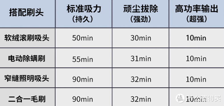 家用无线吸尘器如何选择，追觅吸尘器V12入手体验