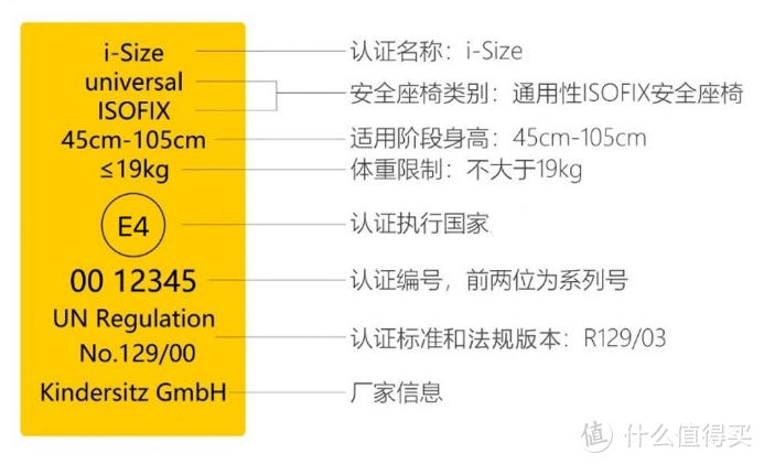 行业首款（40-150cm）全阶段i-Size安全座椅：深度解读欧颂HERO探索号开箱实测