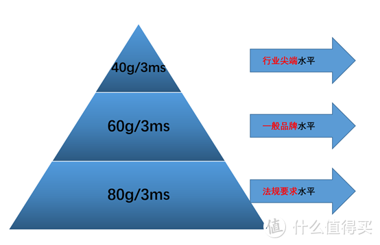 行业首款（40-150cm）全阶段i-Size安全座椅：深度解读欧颂HERO探索号开箱实测