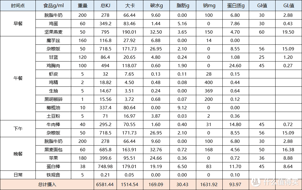 纯干货！一起来学习科学减肥增肌吧