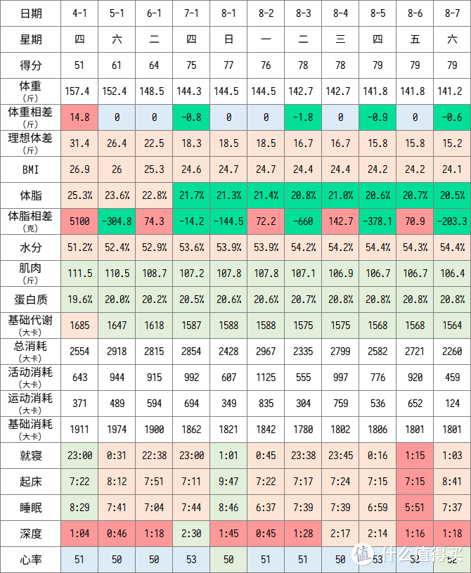 纯干货！一起来学习科学减肥增肌吧