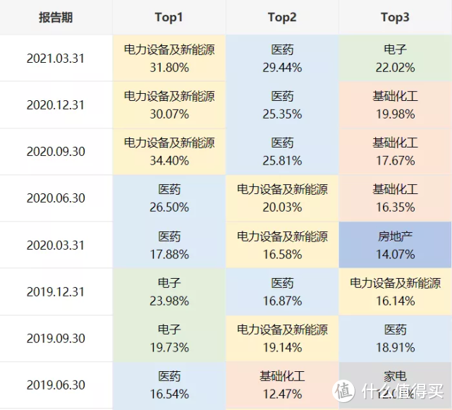 易方达安心回报债券，总规模1448亿的张清华带队，超额收益500%+！