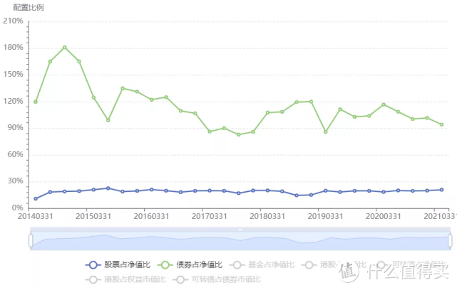 易方达安心回报债券，总规模1448亿的张清华带队，超额收益500%+！