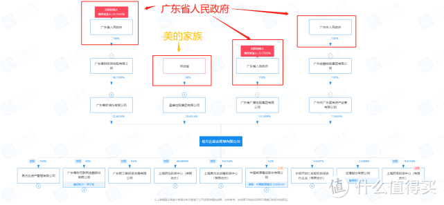 易方达安心回报债券，总规模1448亿的张清华带队，超额收益500%+！