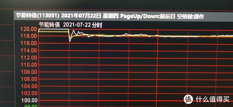 上市当天开盘涨20%，停牌30分钟↑