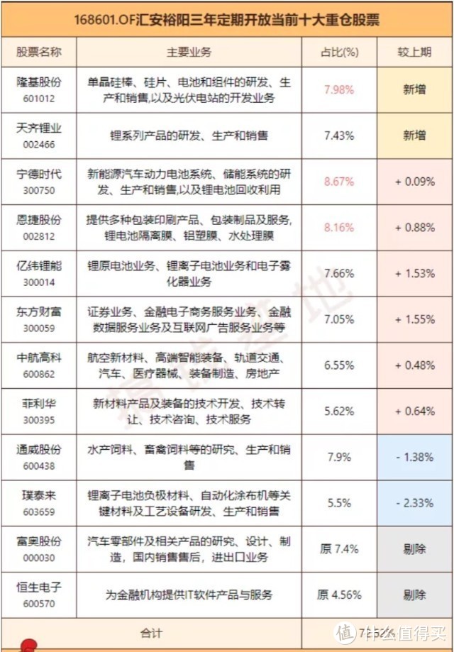 汇安均衡优选混合，择时差收益低，双十经理水分太高了！