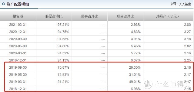 汇安均衡优选混合，择时差收益低，双十经理水分太高了！