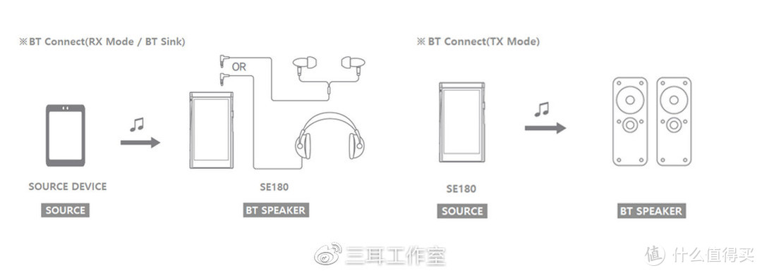 Astell＆Kern SE180使用随笔~一台可以换芯的播放器