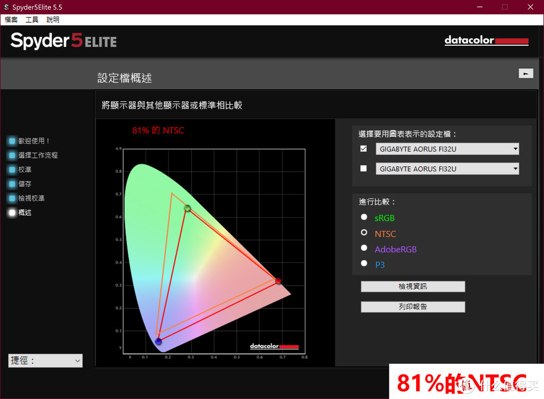 技嘉AORUS FI32U电竞显示器评测：4K+144Hz的高分高刷屏