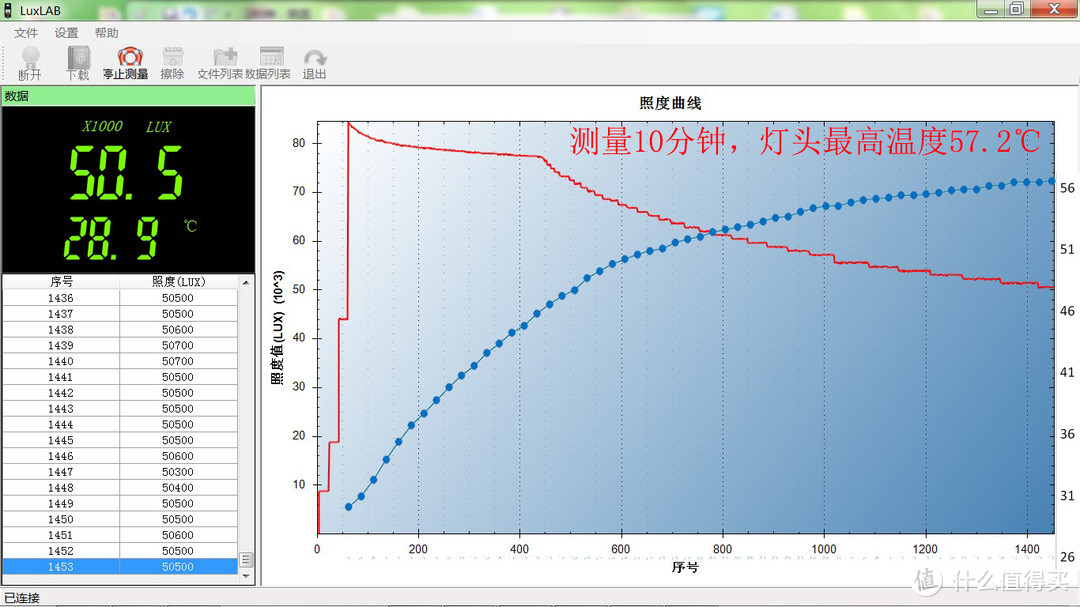 双灯伴两轮，陪我夜骑行：迈极炫RN3000车灯