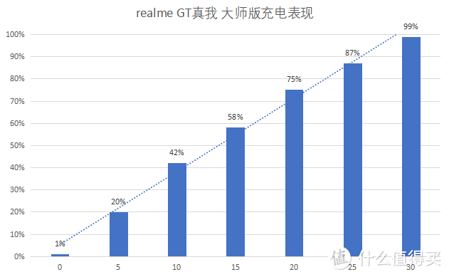 realme 真我GT 大师版：跟我玩质价比，你们玩不过我的