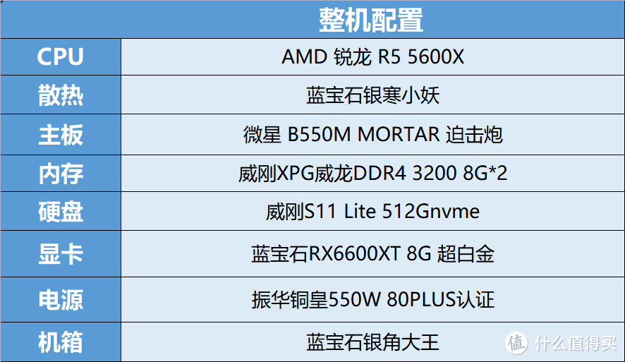 露！蓝宝石RX 6600 XT超白金整机推荐