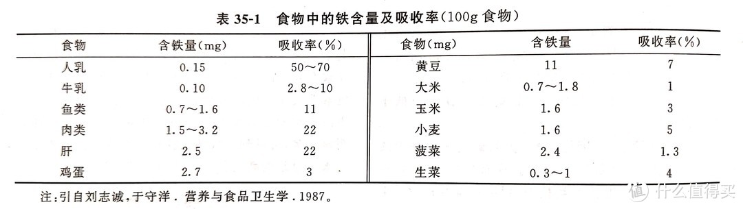 吃什么补铁效果好？宝宝补铁食物及5个营养搭配技巧~